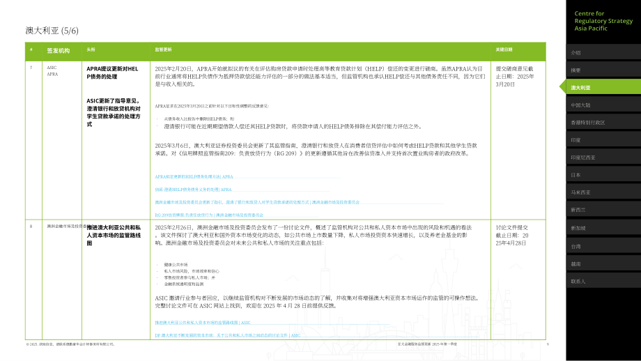 德勤：2025年第一季度亚太地区金融服务监管政策更新报告（英文版）（40页）.pdf_第9页