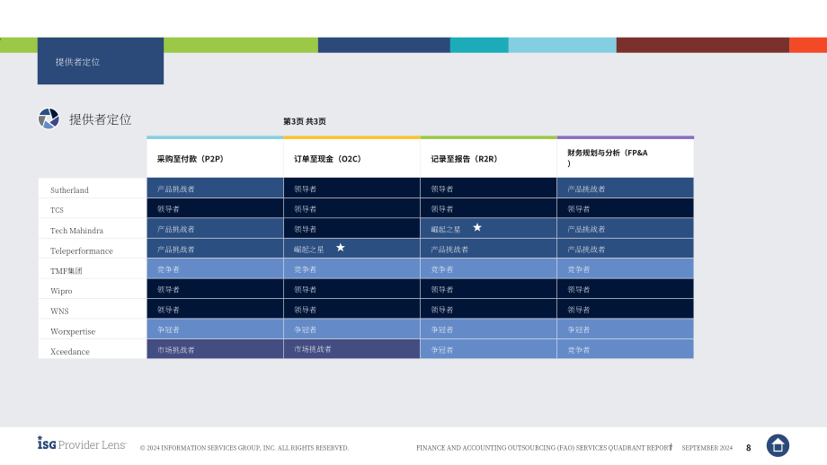 ISG：2024全球财务会计外包（FAO）服务市场研究报告：供应商优势、挑战和竞争优势对比（英文版）.pdf_第8页