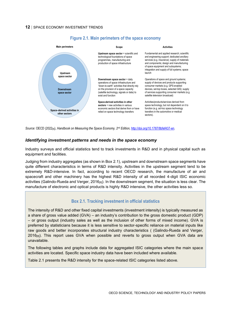 经合组织（OECD）：2024太空经济投资趋势报告（英文版）（32页）.pdf_第12页