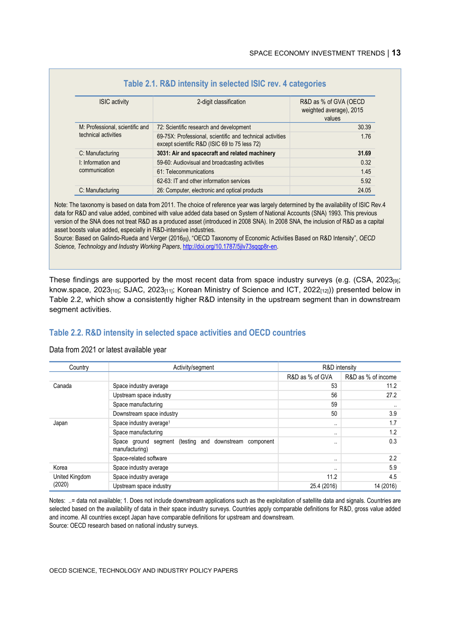 经合组织（OECD）：2024太空经济投资趋势报告（英文版）（32页）.pdf_第13页