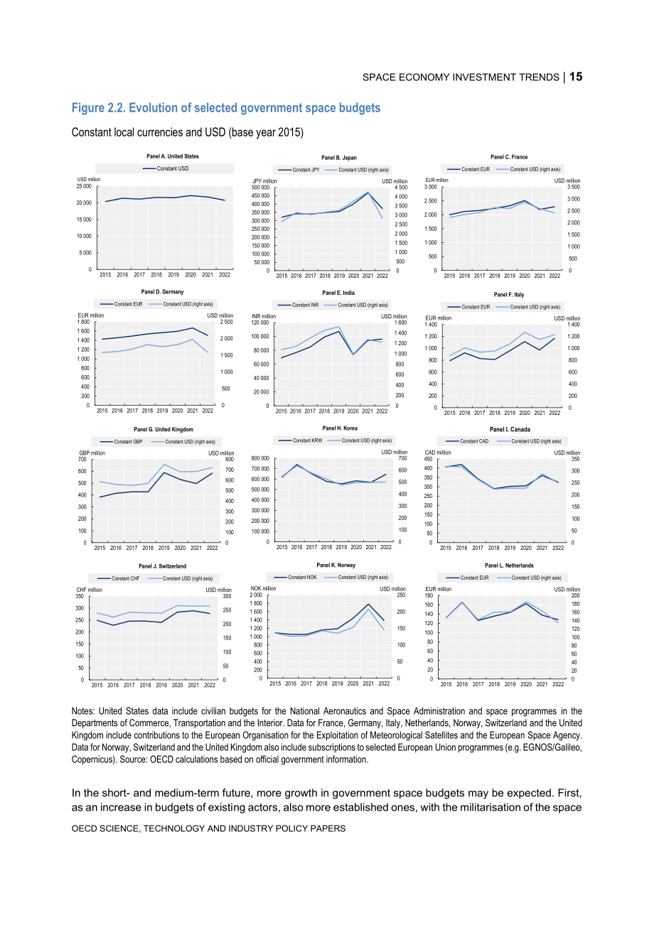 经合组织（OECD）：2024太空经济投资趋势报告（英文版）（32页）.pdf_第15页