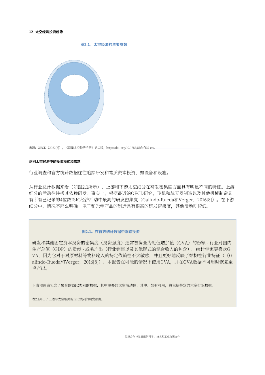 经合组织（OECD）：2024太空经济投资趋势报告（英文版）（32页）.pdf_第12页