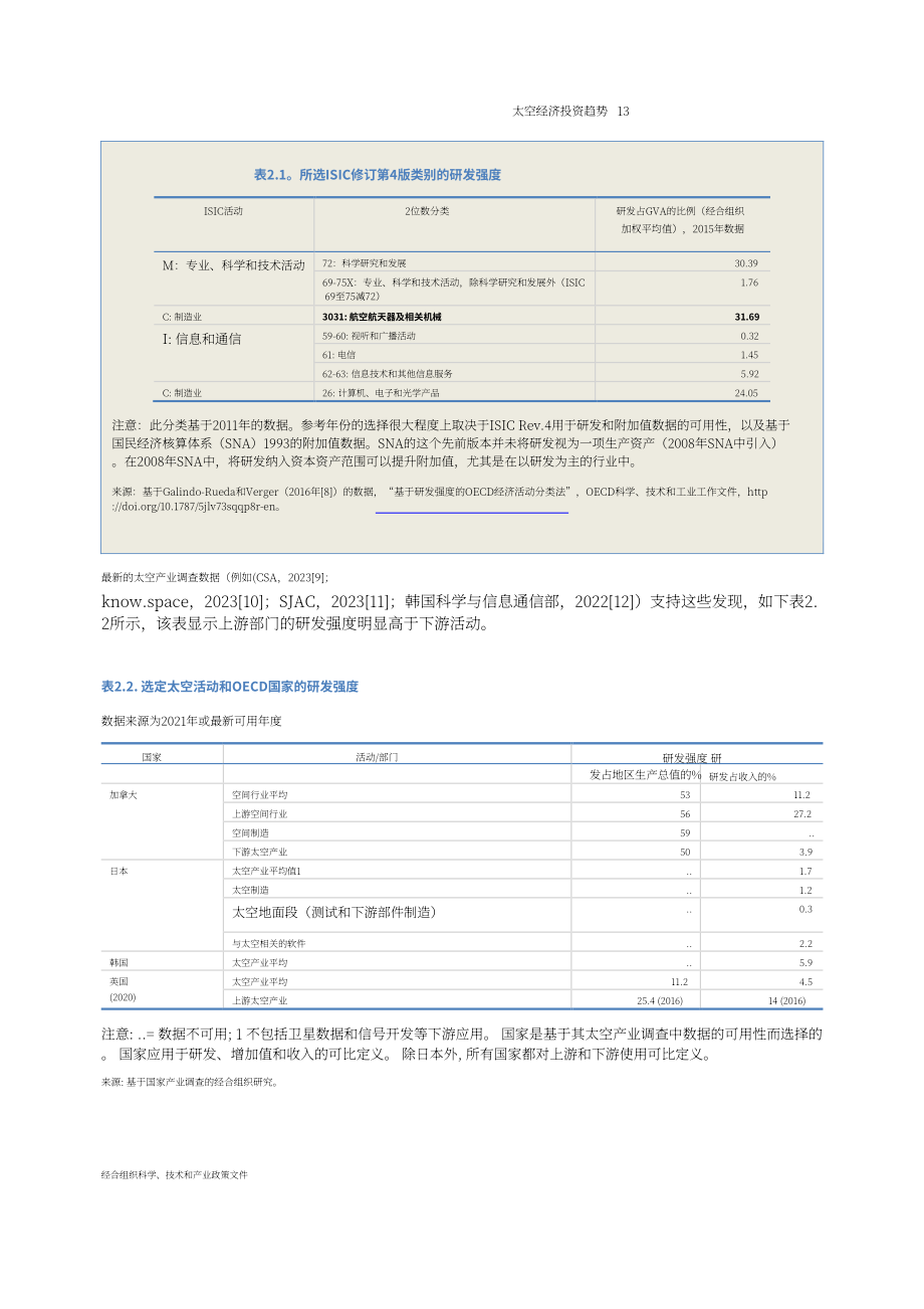经合组织（OECD）：2024太空经济投资趋势报告（英文版）（32页）.pdf_第13页