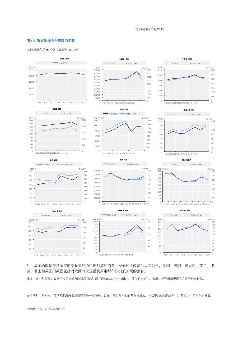 经合组织（OECD）：2024太空经济投资趋势报告（英文版）（32页）.pdf_第15页