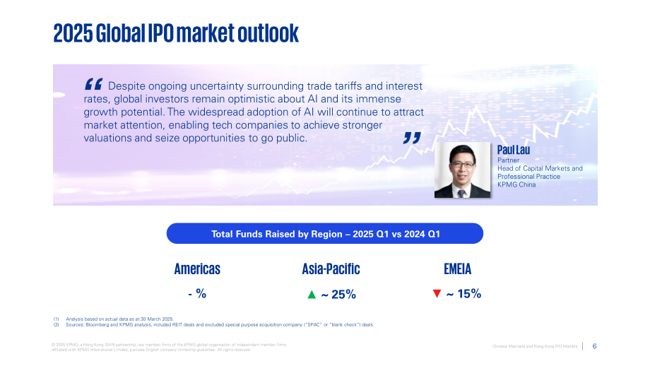 毕马威（KPMG）：中国内地和香港IPO市场：2025年第一季度回顾报告（英文版）（19页）.pdf_第6页