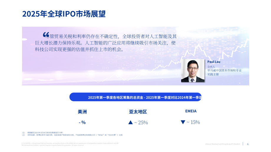 毕马威（KPMG）：中国内地和香港IPO市场：2025年第一季度回顾报告（英文版）（19页）.pdf_第6页