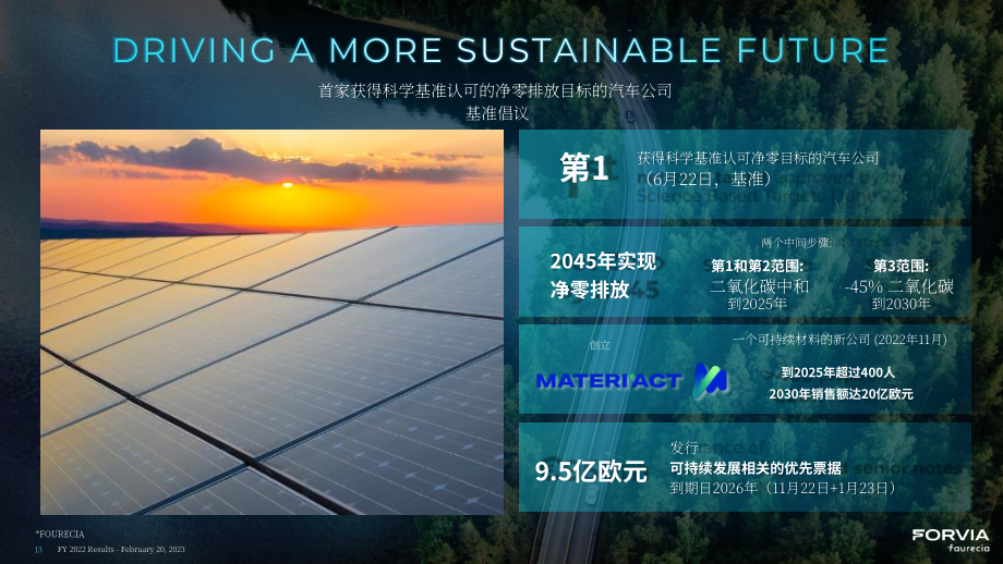 佛瑞亚【原佛吉亚】FORVIA (EO)：2022年全年业绩表现报告「巴黎泛欧交易所」（英文版）（46页）.pdf_第13页
