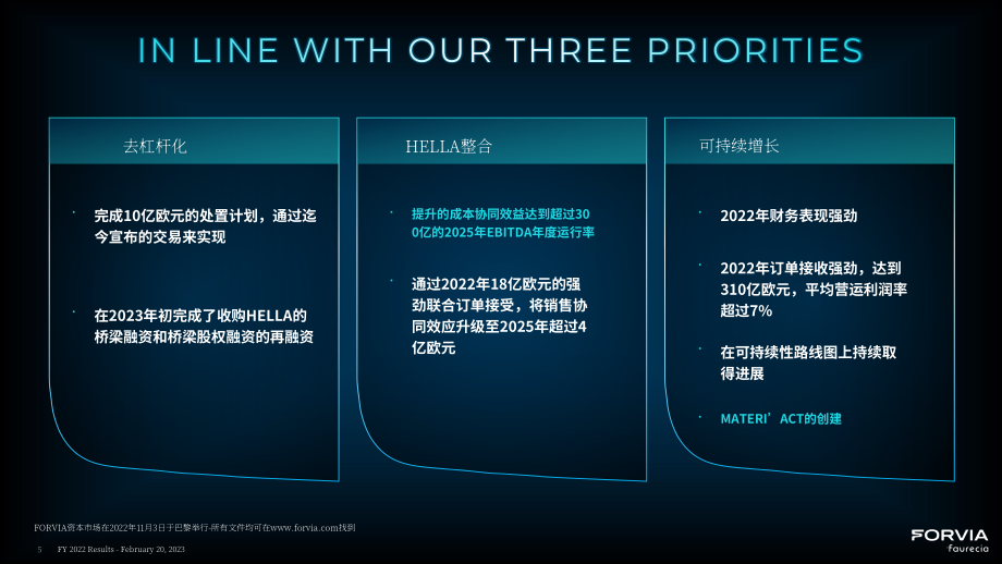 佛瑞亚【原佛吉亚】FORVIA (EO)：2022年全年业绩表现报告「巴黎泛欧交易所」（英文版）（46页）.pdf_第5页