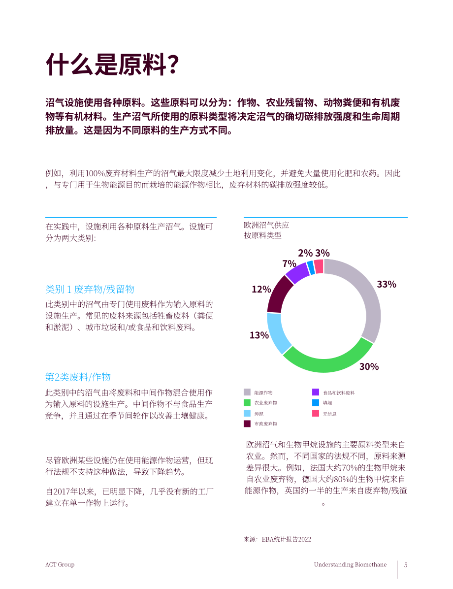 安晟太（ACT）：2024生物甲烷认知指南：专家视角下的影响力提升策略（英文版）（22页）.pdf_第5页