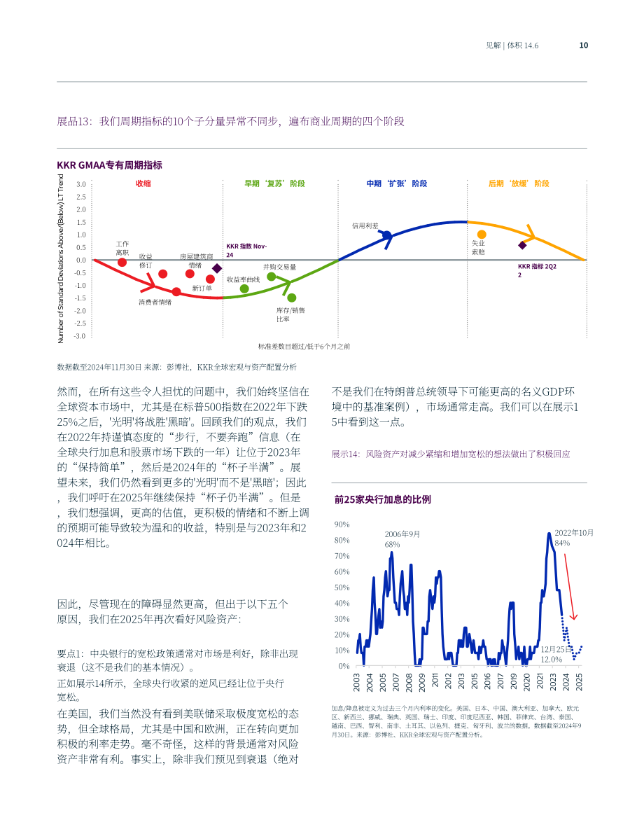 KKR：2025年全球宏观趋势展望报告：杯子依旧半满（英文版）（87页）.pdf_第10页