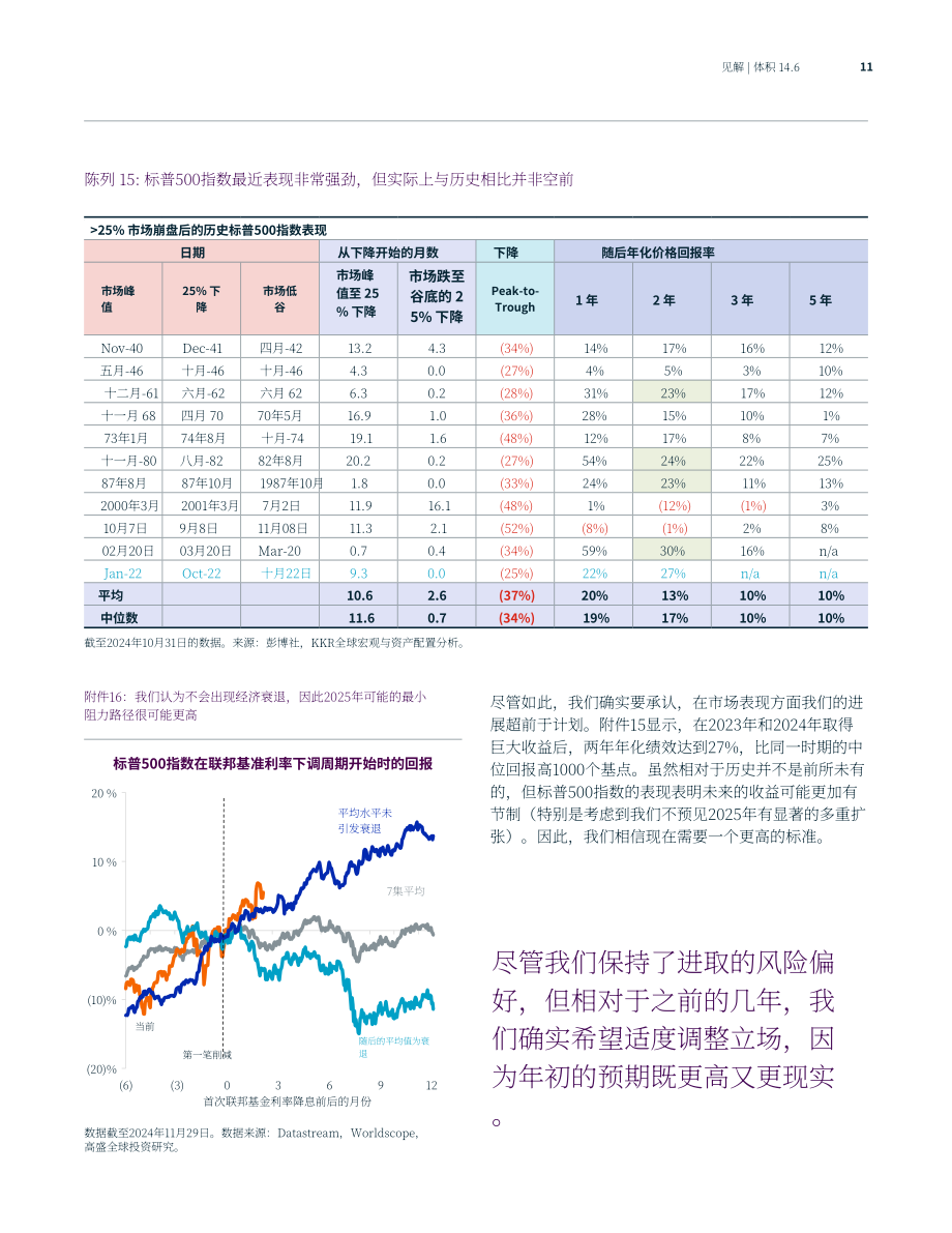 KKR：2025年全球宏观趋势展望报告：杯子依旧半满（英文版）（87页）.pdf_第11页