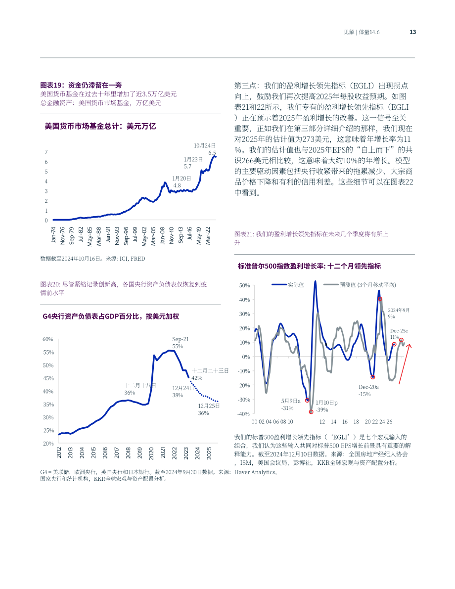 KKR：2025年全球宏观趋势展望报告：杯子依旧半满（英文版）（87页）.pdf_第13页