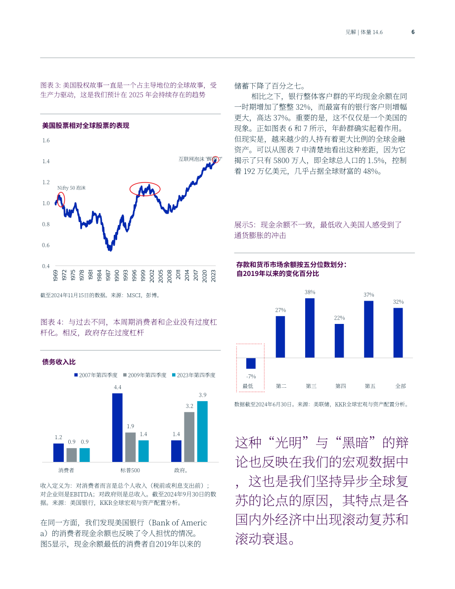KKR：2025年全球宏观趋势展望报告：杯子依旧半满（英文版）（87页）.pdf_第6页