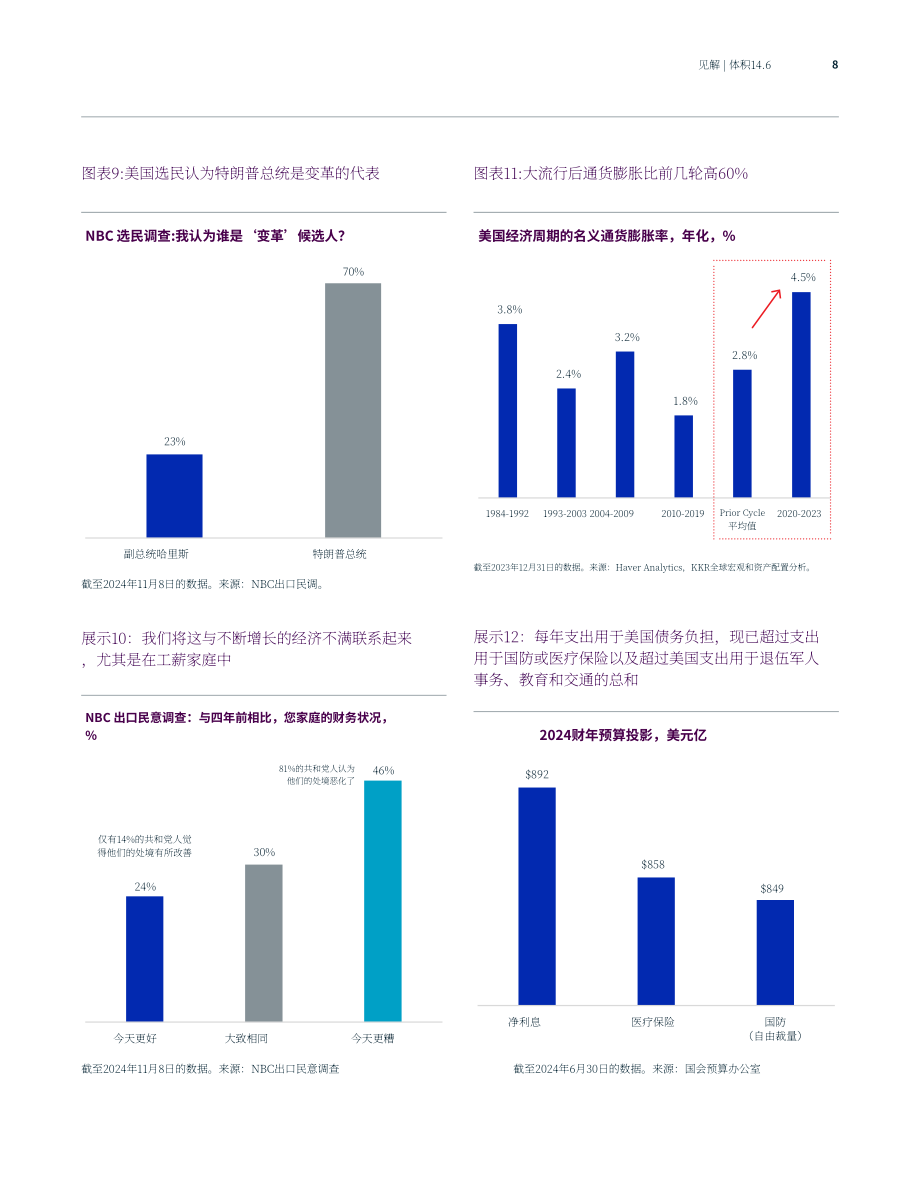 KKR：2025年全球宏观趋势展望报告：杯子依旧半满（英文版）（87页）.pdf_第8页