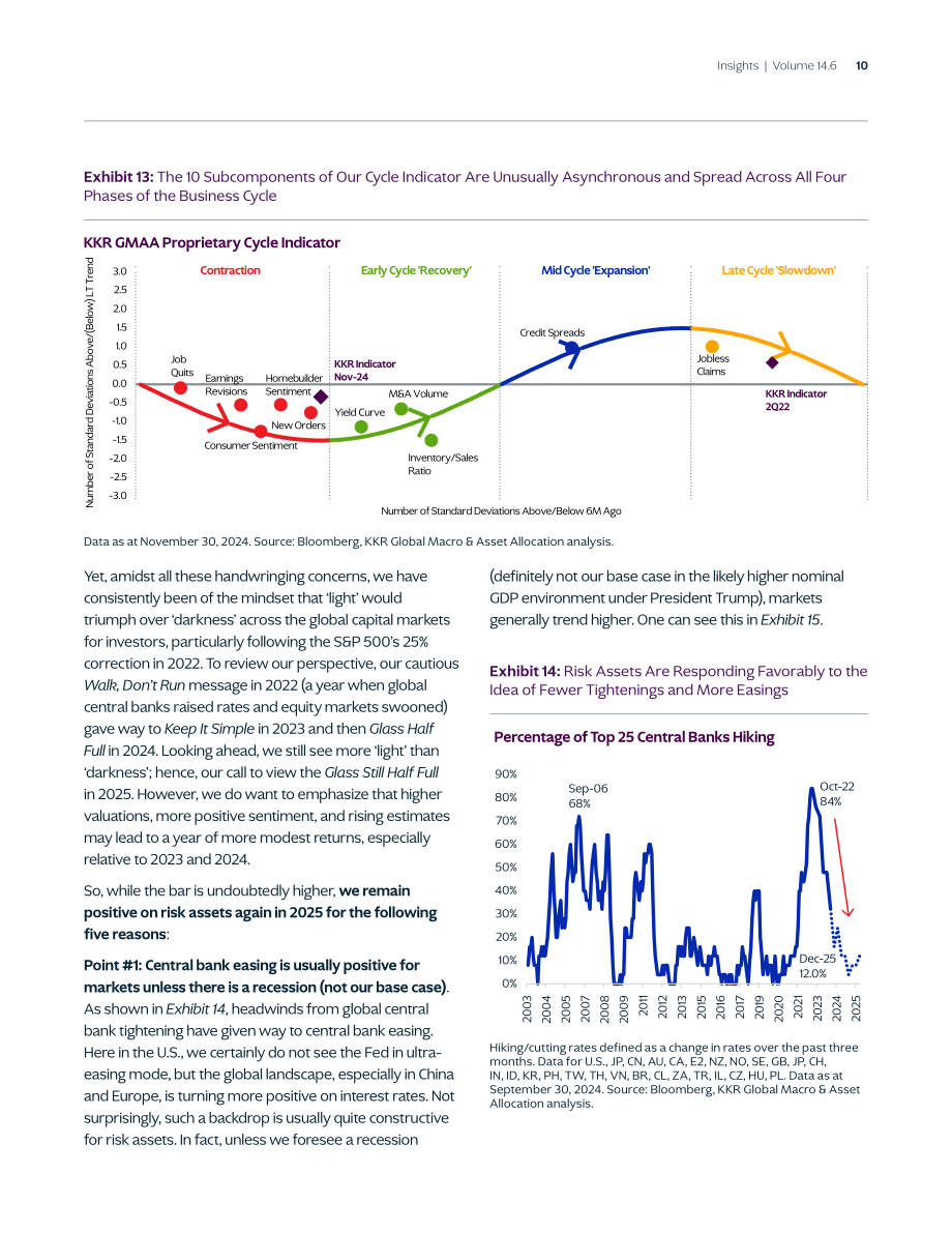 KKR：2025年全球宏观趋势展望报告：杯子依旧半满（英文版）（87页）.pdf_第10页