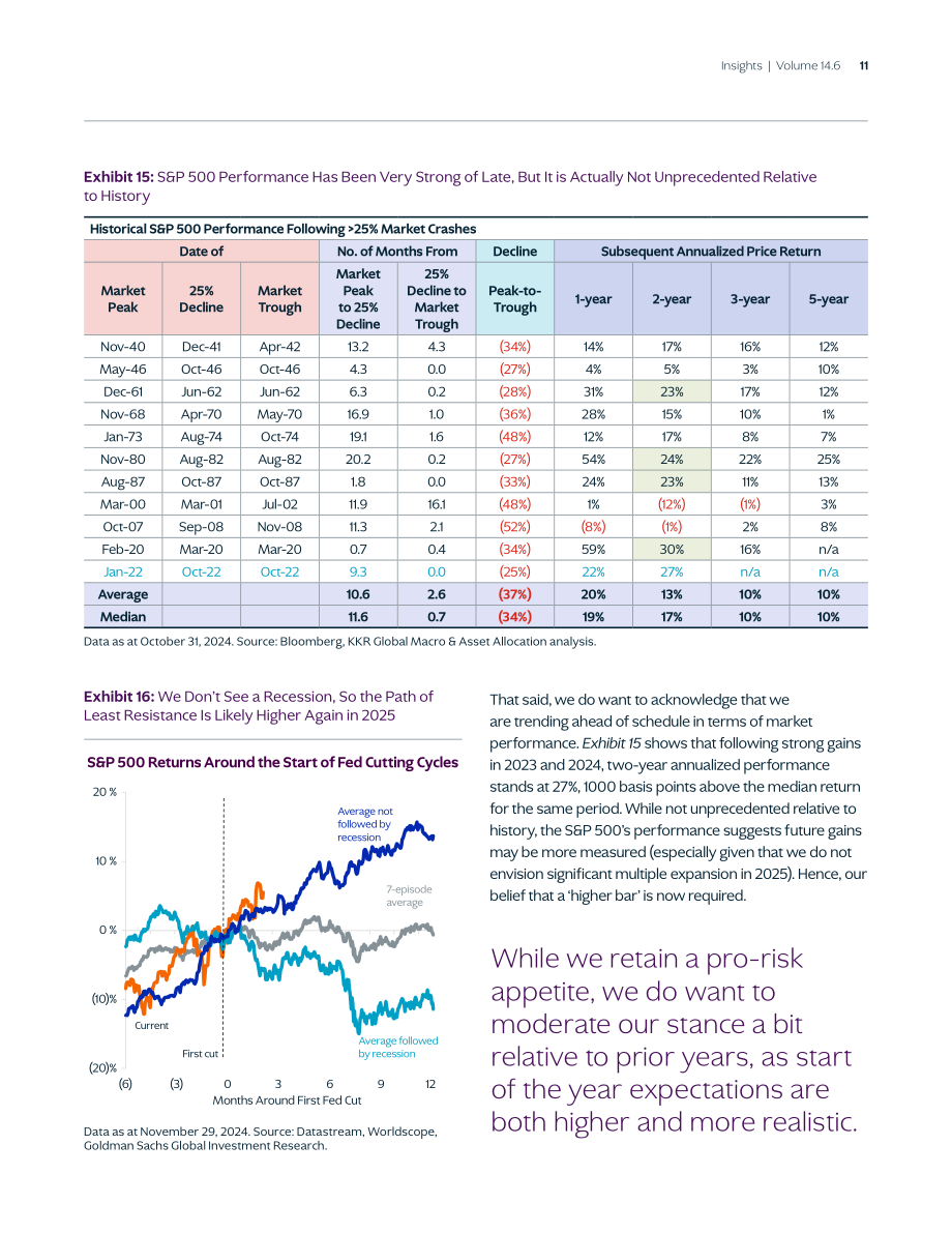 KKR：2025年全球宏观趋势展望报告：杯子依旧半满（英文版）（87页）.pdf_第11页