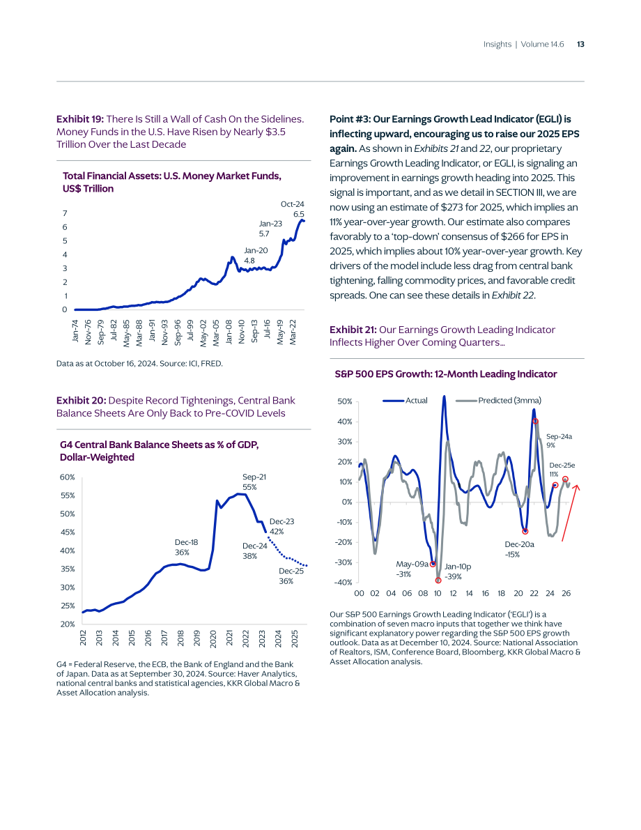 KKR：2025年全球宏观趋势展望报告：杯子依旧半满（英文版）（87页）.pdf_第13页