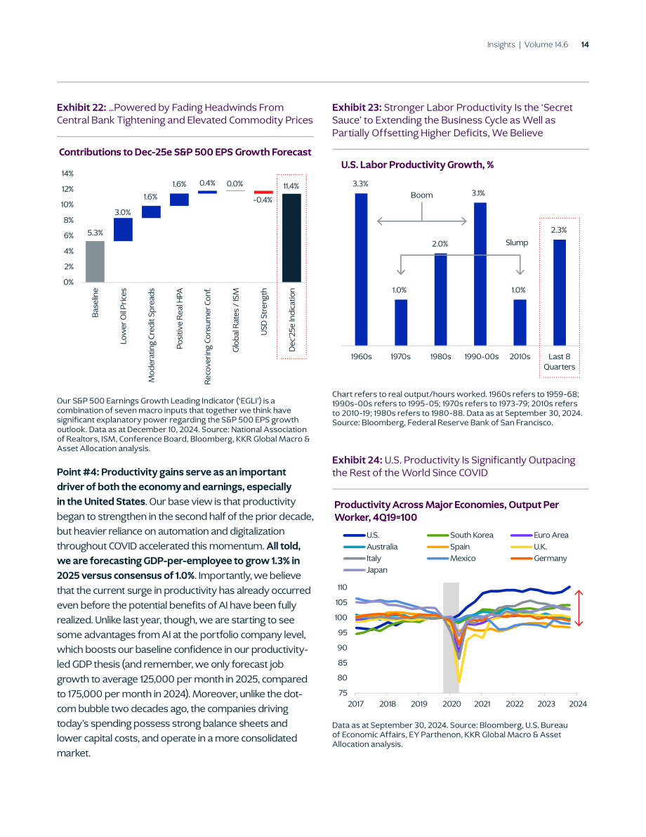 KKR：2025年全球宏观趋势展望报告：杯子依旧半满（英文版）（87页）.pdf_第14页
