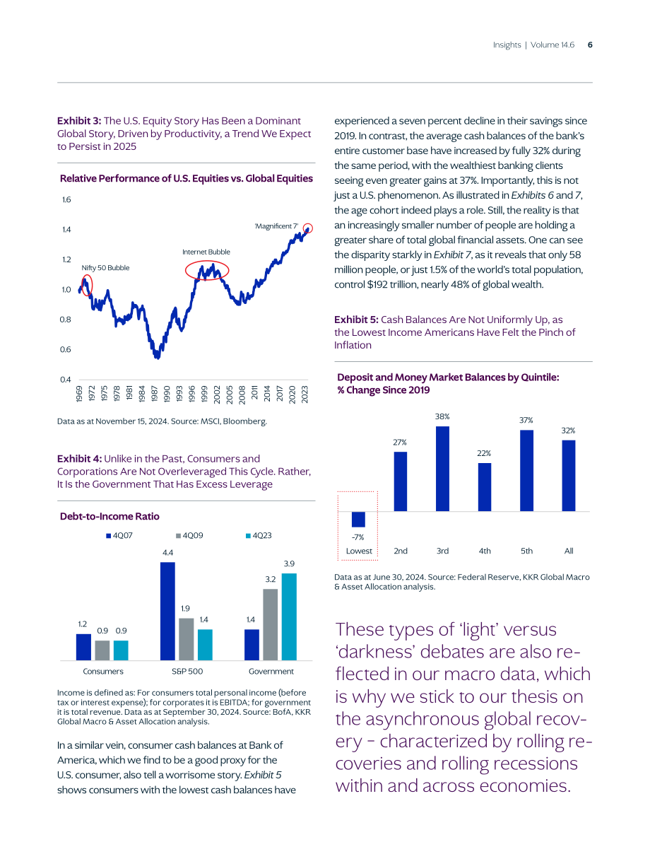 KKR：2025年全球宏观趋势展望报告：杯子依旧半满（英文版）（87页）.pdf_第6页