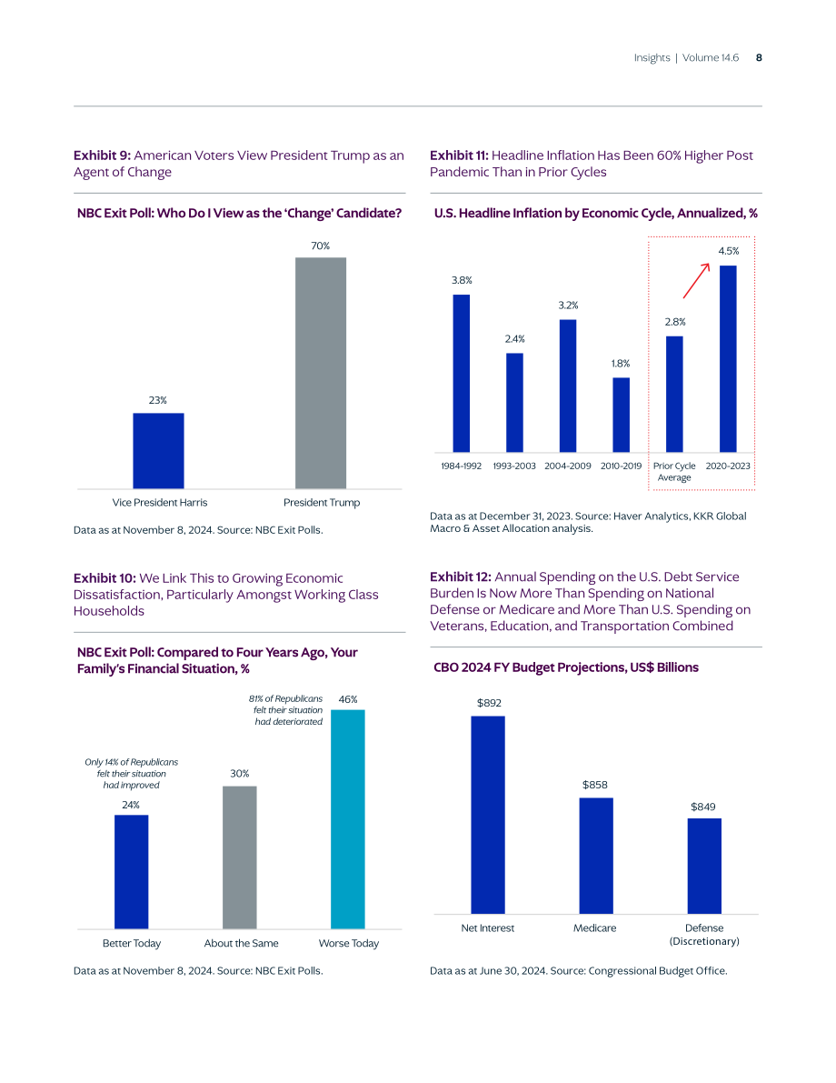 KKR：2025年全球宏观趋势展望报告：杯子依旧半满（英文版）（87页）.pdf_第8页
