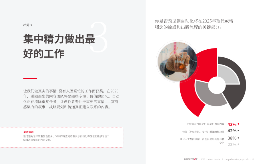 Brightspot：2025内容趋势报告：领航行业变革与持续领先的全景战略指南（英文版）（20页）.pdf_第12页