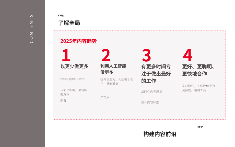 Brightspot：2025内容趋势报告：领航行业变革与持续领先的全景战略指南（英文版）（20页）.pdf_第2页