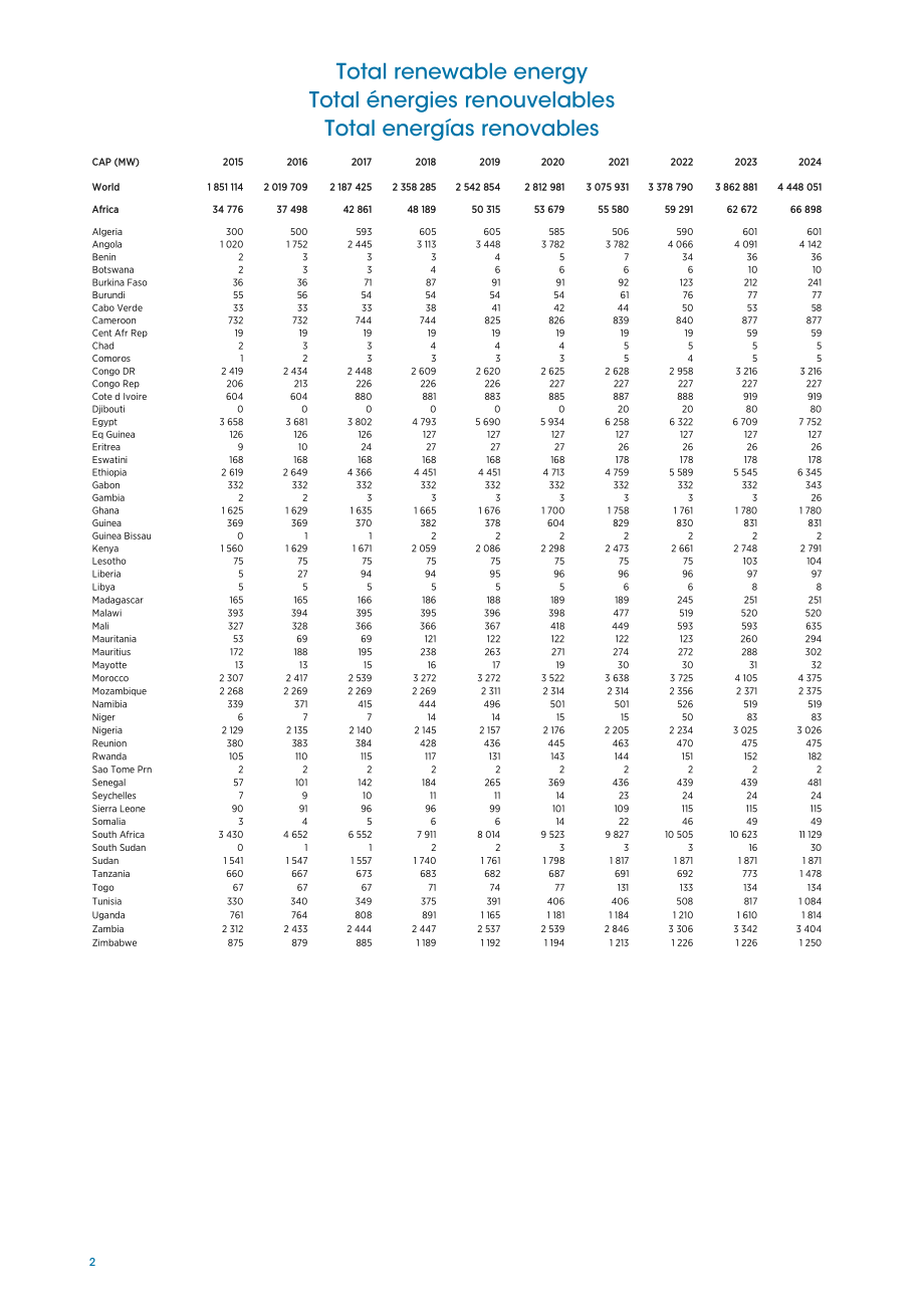 国际可再生能源署（IRENA）：2025年可再生能源装机容量数据统计报告（英法西三语版）（75页）.pdf_第14页