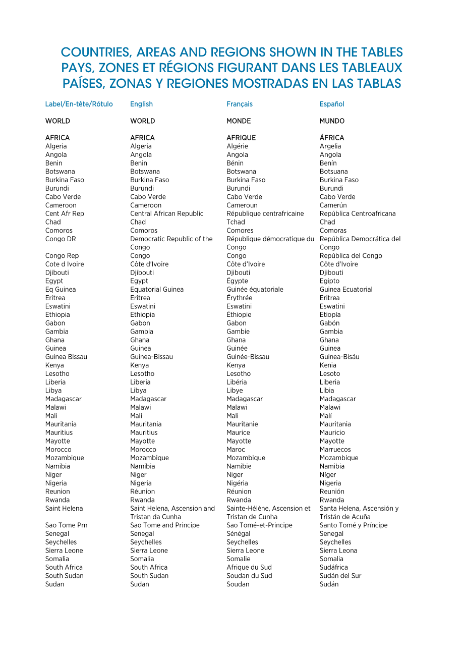 国际可再生能源署（IRENA）：2025年可再生能源装机容量数据统计报告（英法西三语版）（75页）.pdf_第8页