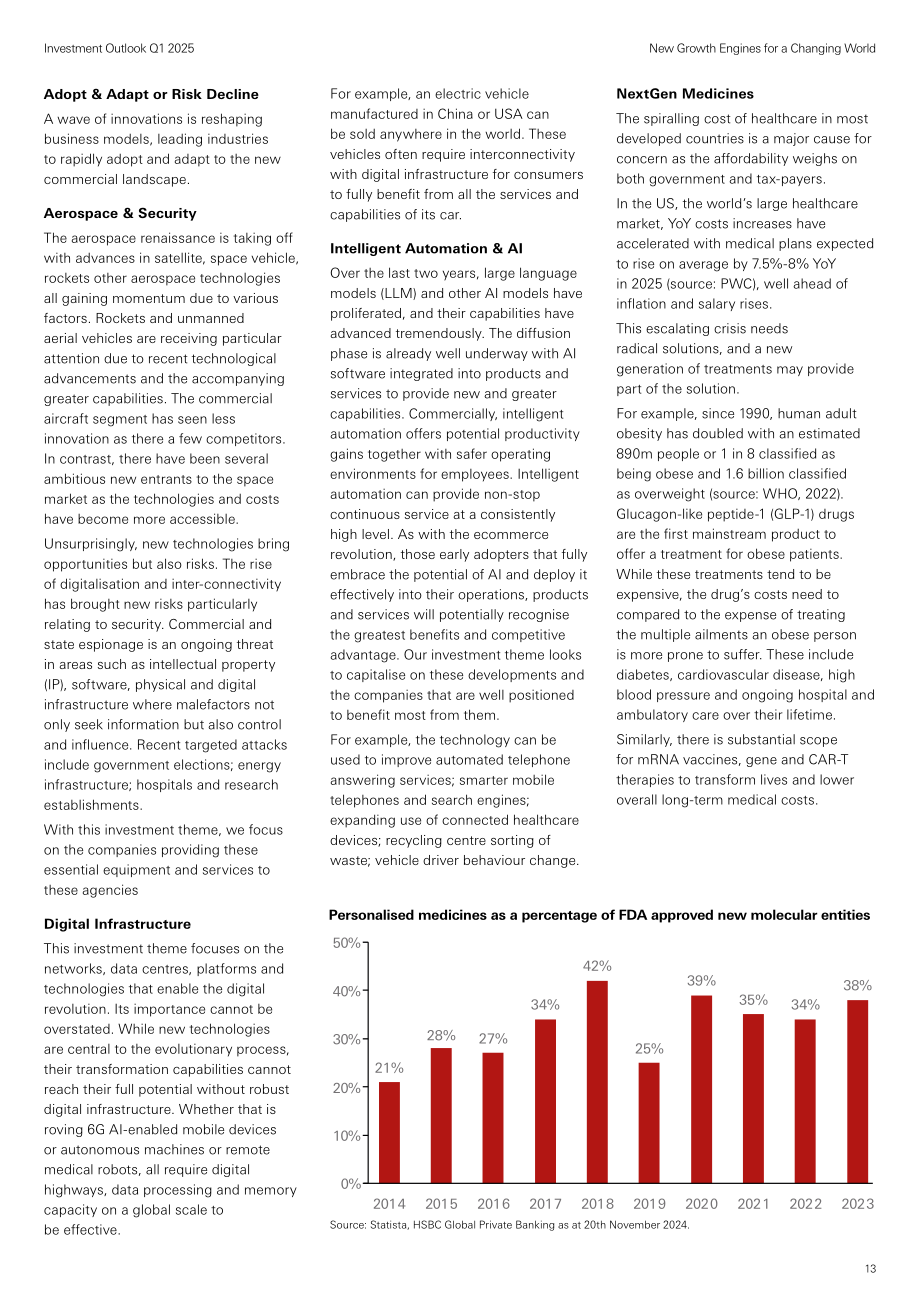 汇丰银行（HSBC）：2025年第一季度全球投资展望报告：驱动新时代的增长引擎（英文版）（36页）.pdf_第13页