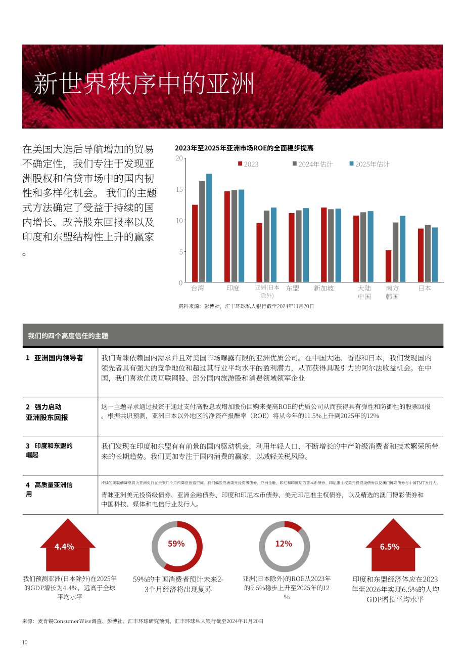 汇丰银行（HSBC）：2025年第一季度全球投资展望报告：驱动新时代的增长引擎（英文版）（36页）.pdf_第10页
