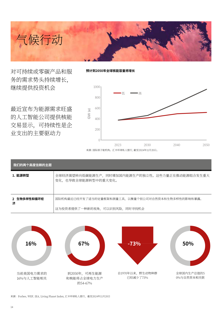 汇丰银行（HSBC）：2025年第一季度全球投资展望报告：驱动新时代的增长引擎（英文版）（36页）.pdf_第14页