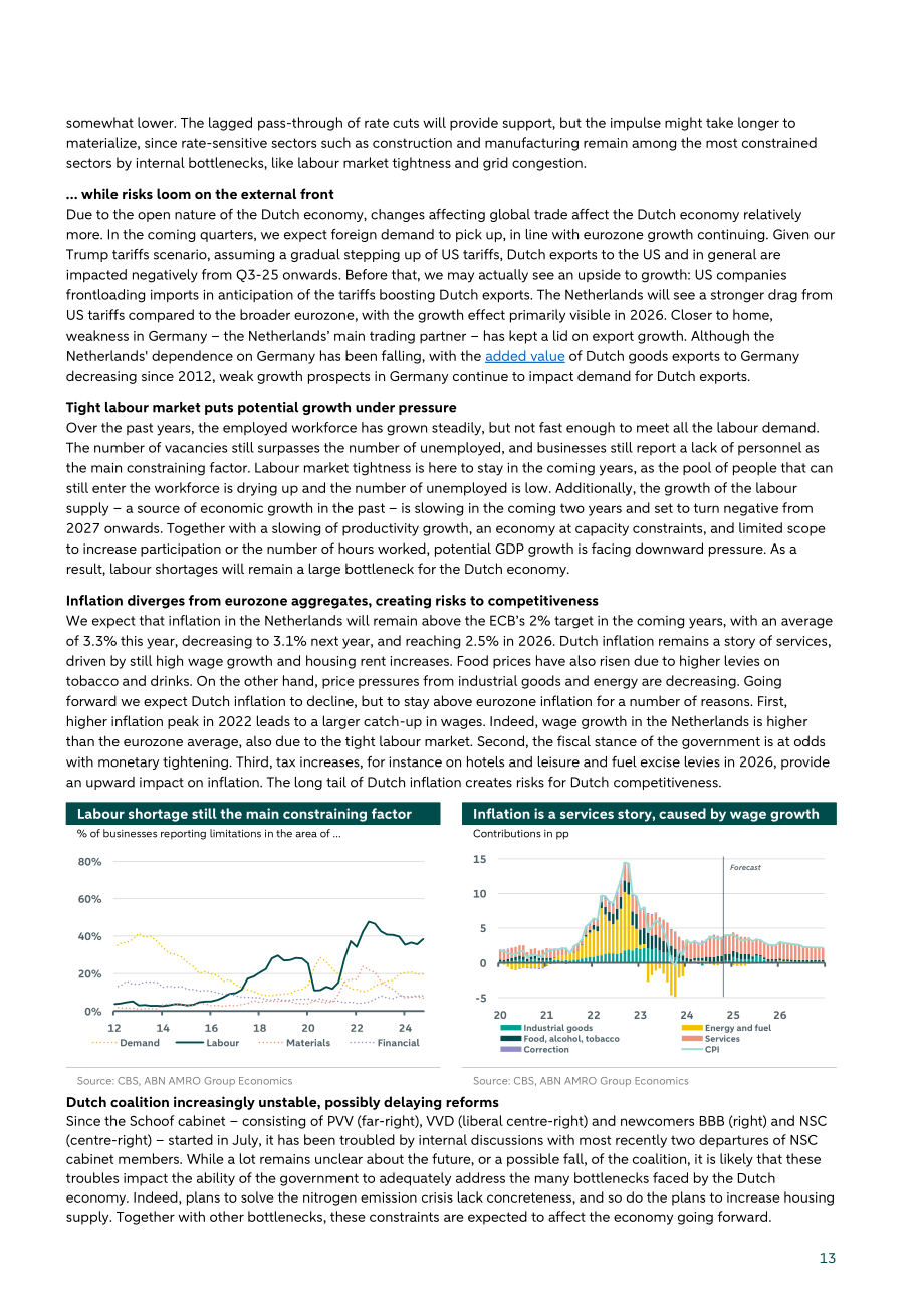 荷兰银行（ABN AMRO）：2025年全球经济展望报告（英文版）（21页）.pdf_第13页