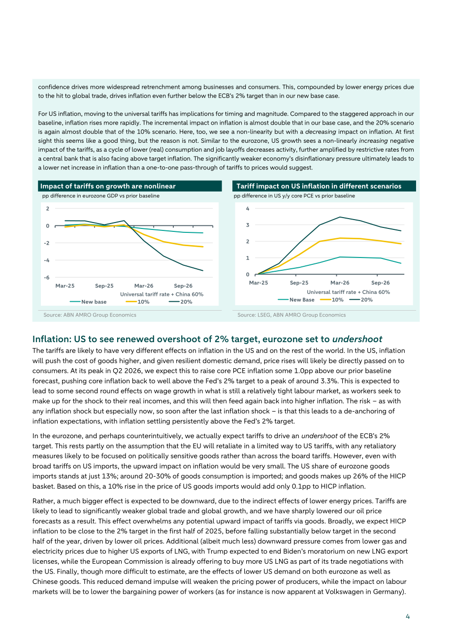 荷兰银行（ABN AMRO）：2025年全球经济展望报告（英文版）（21页）.pdf_第4页