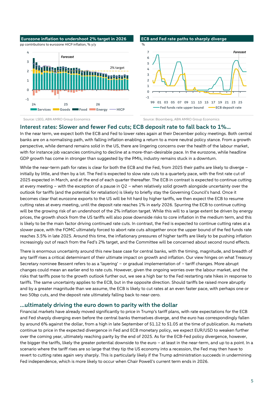 荷兰银行（ABN AMRO）：2025年全球经济展望报告（英文版）（21页）.pdf_第5页