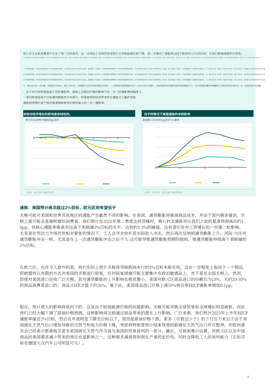 荷兰银行（ABN AMRO）：2025年全球经济展望报告（英文版）（21页）.pdf_第4页