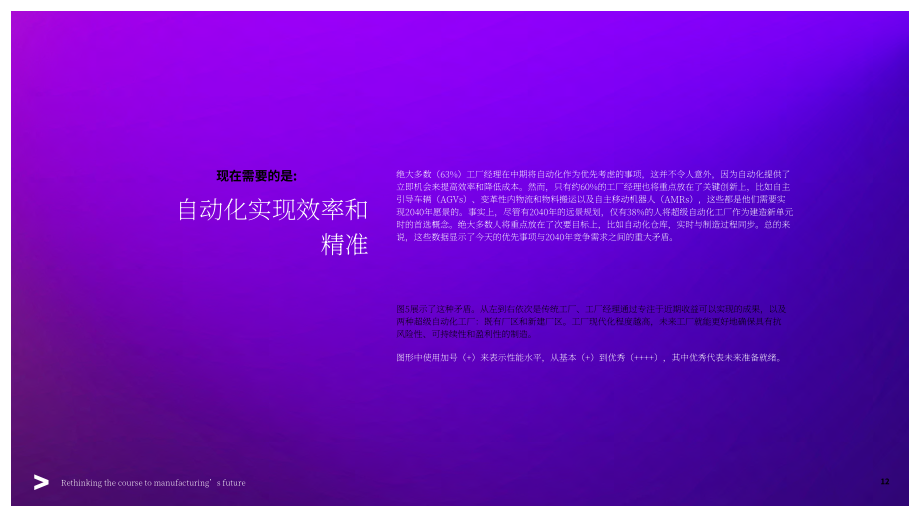 埃森哲：2025重新思考制造业未来之路：超自动化与劳动力转型共塑未来工厂核心竞争力（英文版）（27页）.pdf_第12页