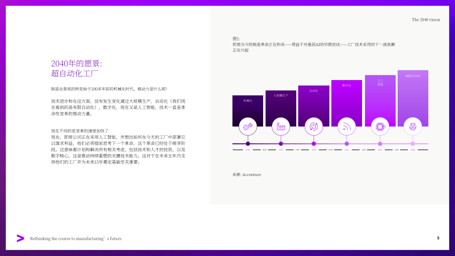 埃森哲：2025重新思考制造业未来之路：超自动化与劳动力转型共塑未来工厂核心竞争力（英文版）（27页）.pdf_第5页