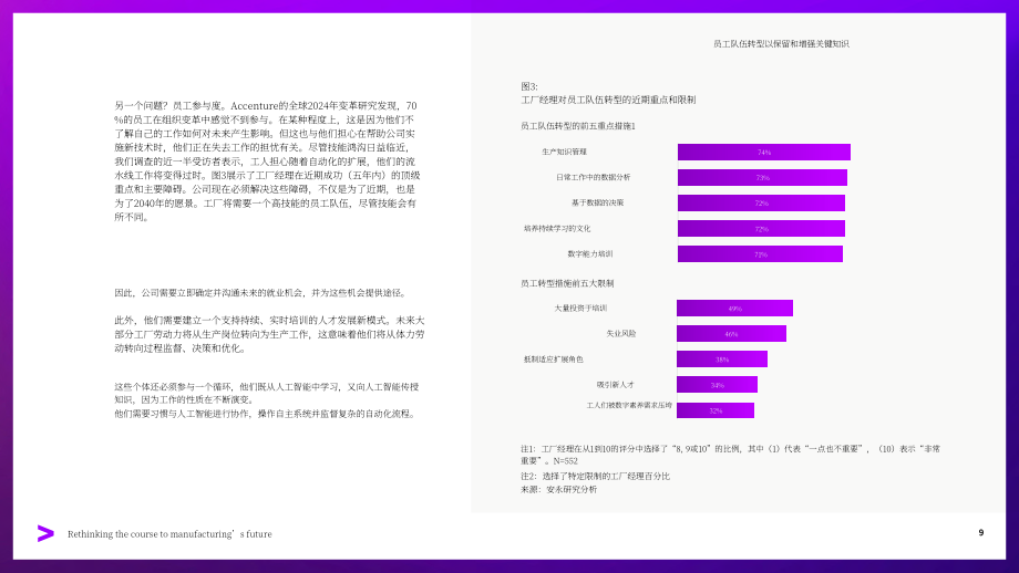 埃森哲：2025重新思考制造业未来之路：超自动化与劳动力转型共塑未来工厂核心竞争力（英文版）（27页）.pdf_第9页