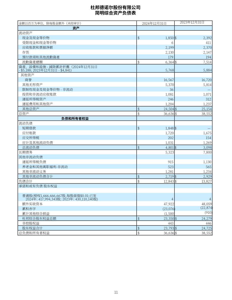 杜邦公司DuPont（DD）2024年第四季度及全年业绩报告「NYSE」（英文版）（16页）.pdf_第11页