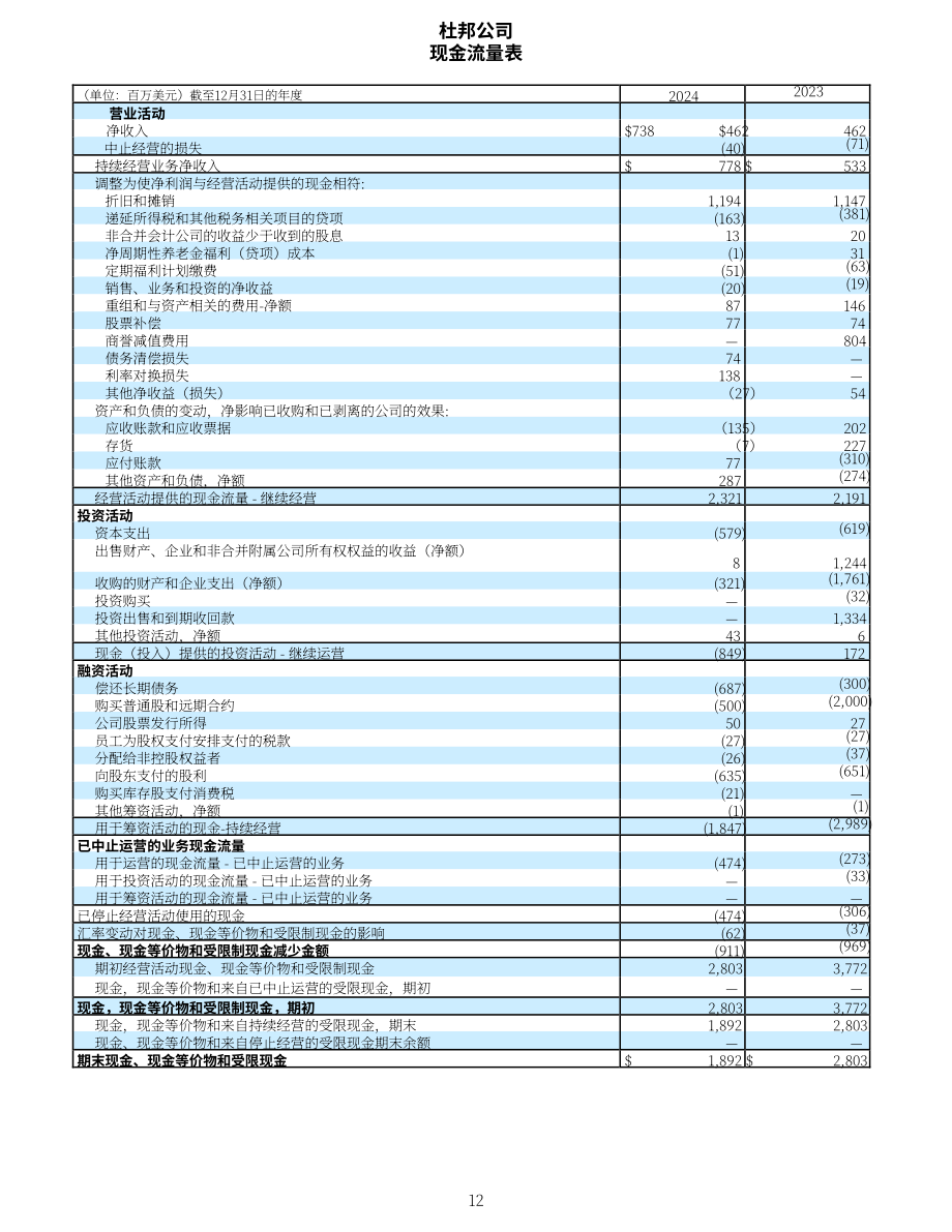 杜邦公司DuPont（DD）2024年第四季度及全年业绩报告「NYSE」（英文版）（16页）.pdf_第12页