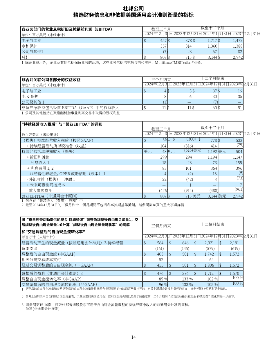 杜邦公司DuPont（DD）2024年第四季度及全年业绩报告「NYSE」（英文版）（16页）.pdf_第14页