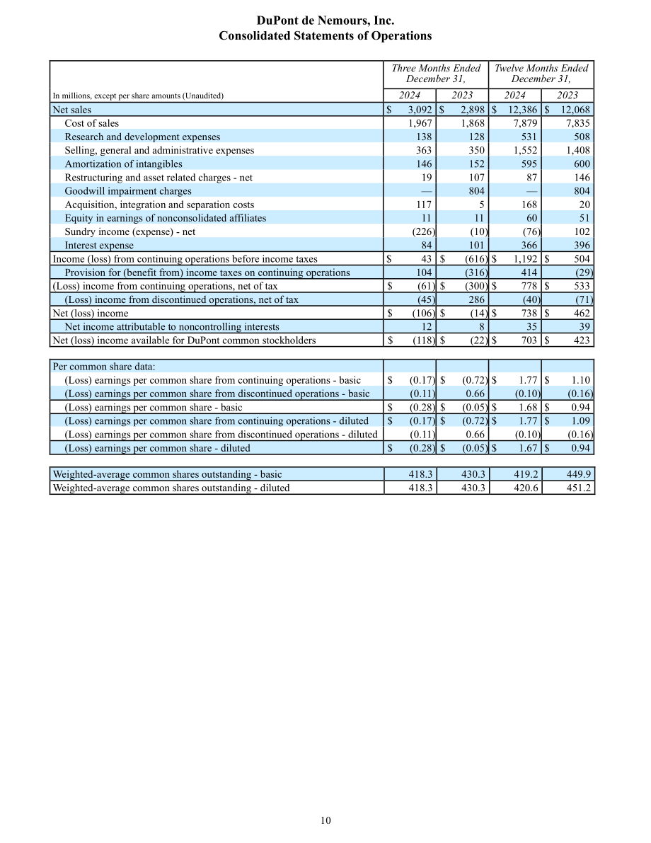 杜邦公司DuPont（DD）2024年第四季度及全年业绩报告「NYSE」（英文版）（16页）.pdf_第10页