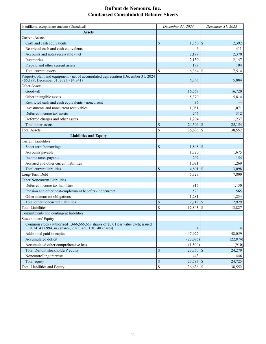 杜邦公司DuPont（DD）2024年第四季度及全年业绩报告「NYSE」（英文版）（16页）.pdf_第11页