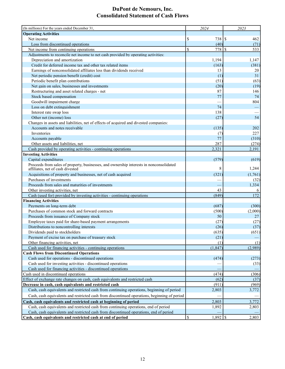 杜邦公司DuPont（DD）2024年第四季度及全年业绩报告「NYSE」（英文版）（16页）.pdf_第12页