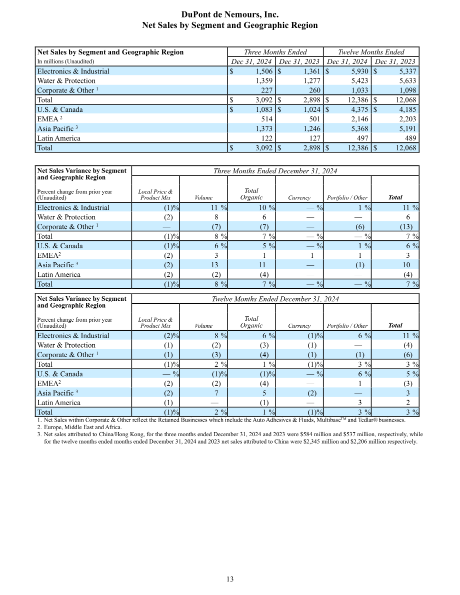 杜邦公司DuPont（DD）2024年第四季度及全年业绩报告「NYSE」（英文版）（16页）.pdf_第13页