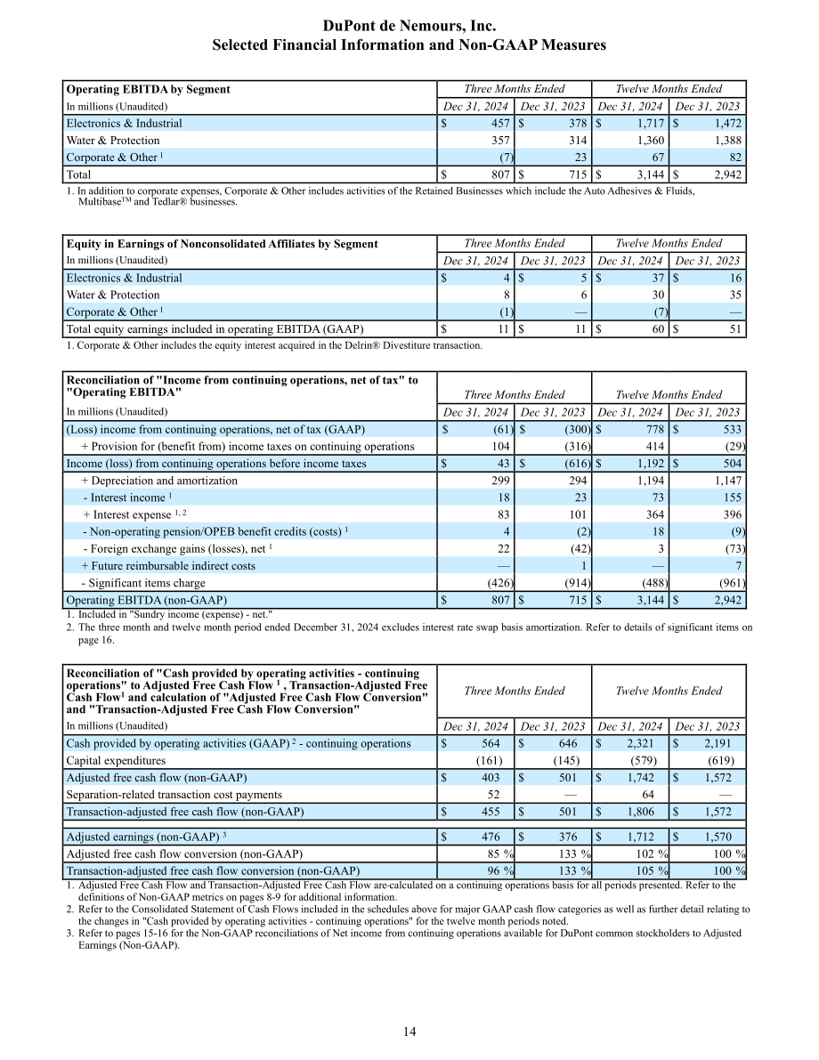 杜邦公司DuPont（DD）2024年第四季度及全年业绩报告「NYSE」（英文版）（16页）.pdf_第14页