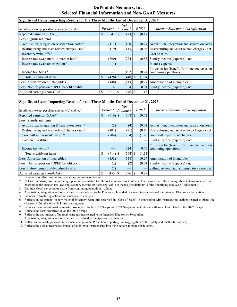 杜邦公司DuPont（DD）2024年第四季度及全年业绩报告「NYSE」（英文版）（16页）.pdf_第15页