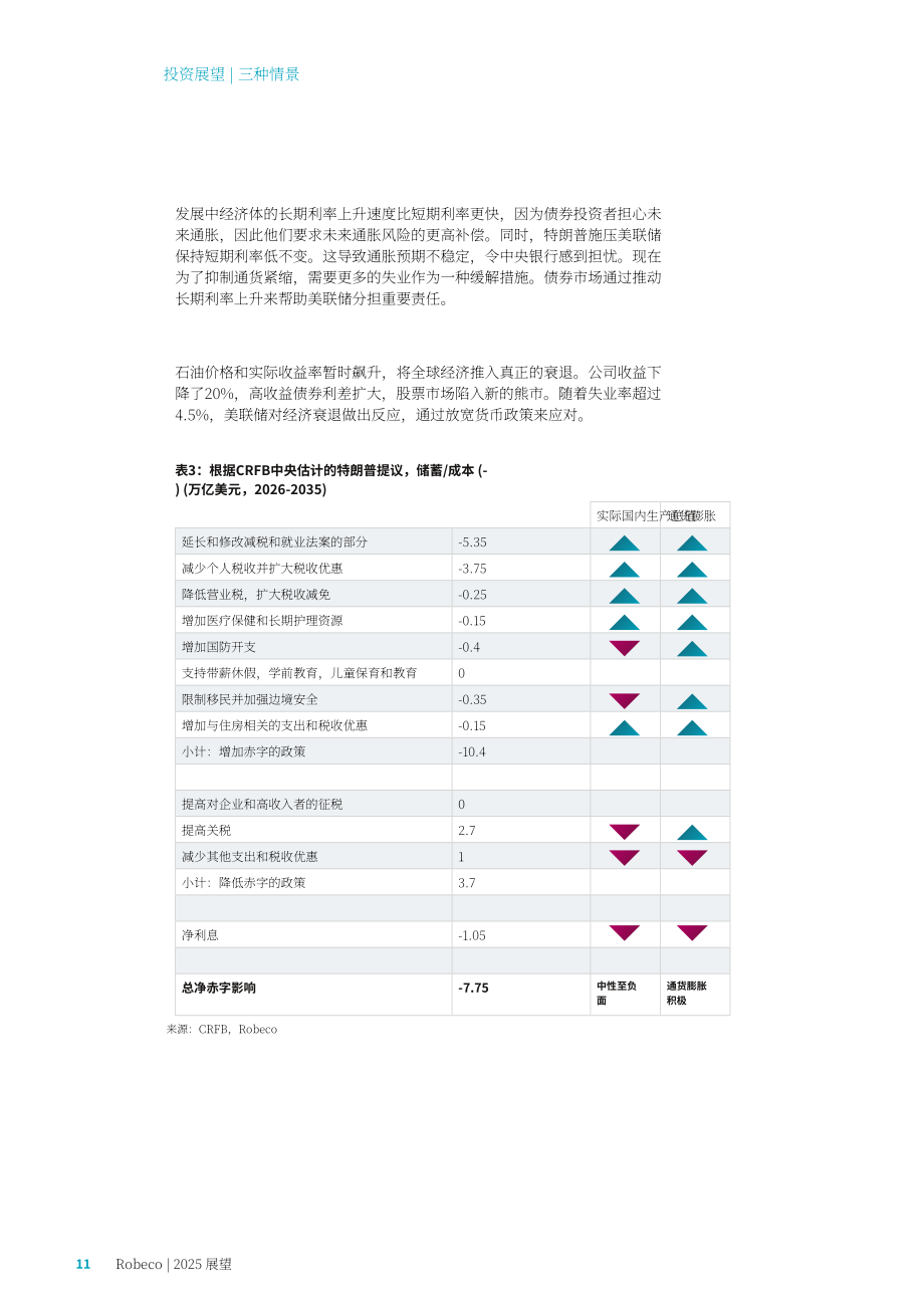 荷宝（Robeco）：2025年经济展望报告：着陆未至（英文版）（34页）.pdf_第11页