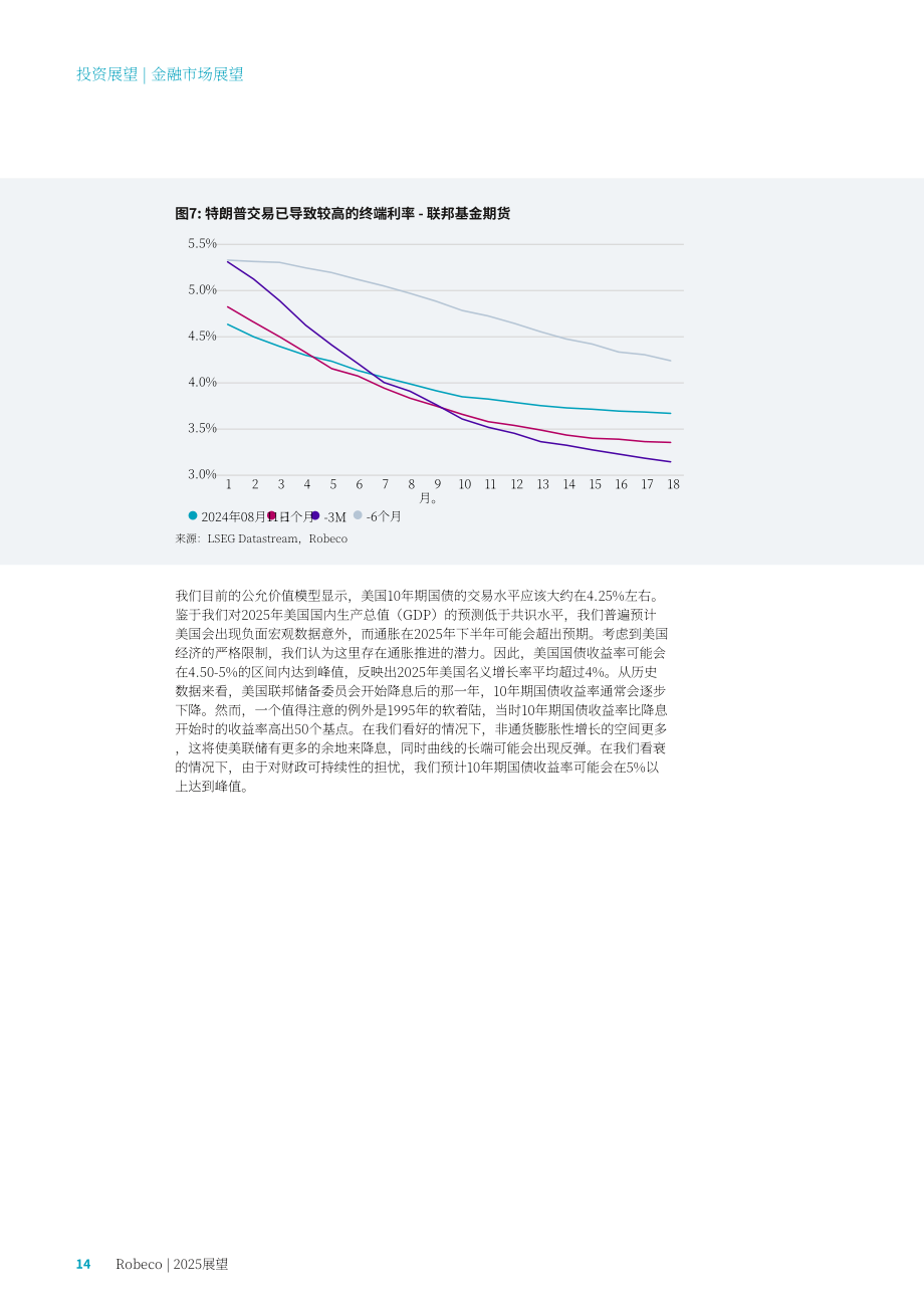 荷宝（Robeco）：2025年经济展望报告：着陆未至（英文版）（34页）.pdf_第14页