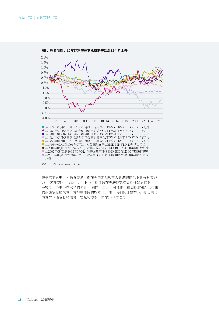 荷宝（Robeco）：2025年经济展望报告：着陆未至（英文版）（34页）.pdf_第15页
